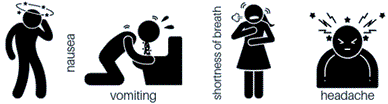 Carbon monoxide (CO) is a colourless, odourless gas which is formed by the incomplete combustion of fossil fuels (including natural gas). When exposed to CO gas, the CO molecules displace the oxygen in the body leading to CO poisoning